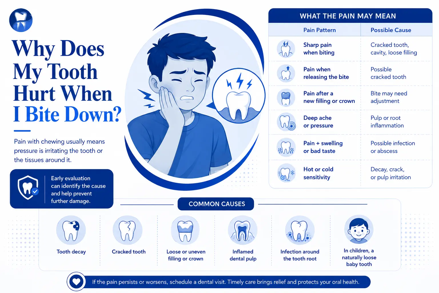 Why Does My tooth hurts when i bite down