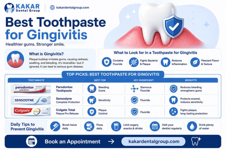 Which Is the Best Toothpaste for Gingivitis? - Kakar Dental Group