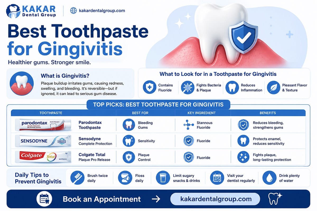Best Toothpaste for Gingivitis