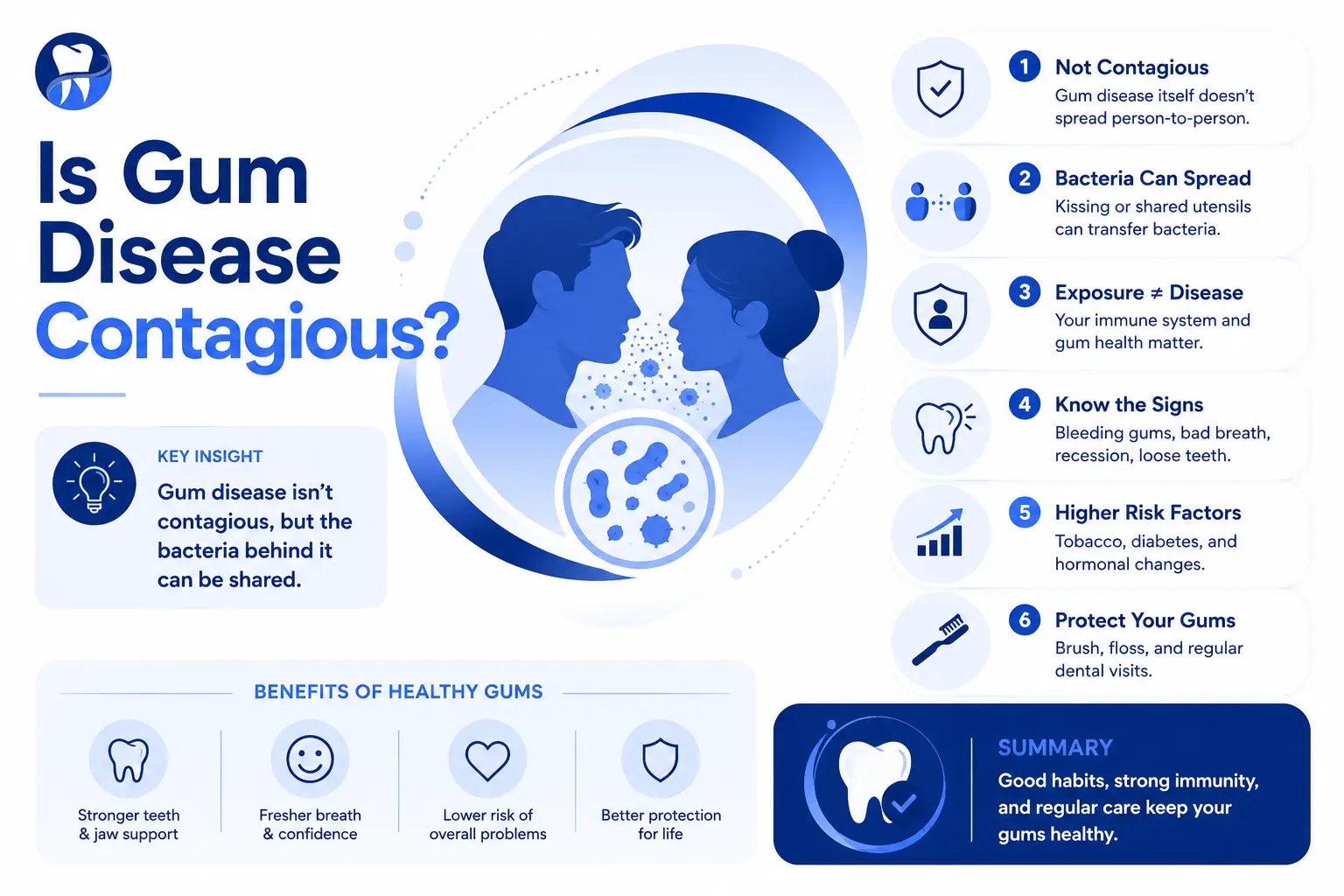 is gum disease contagious