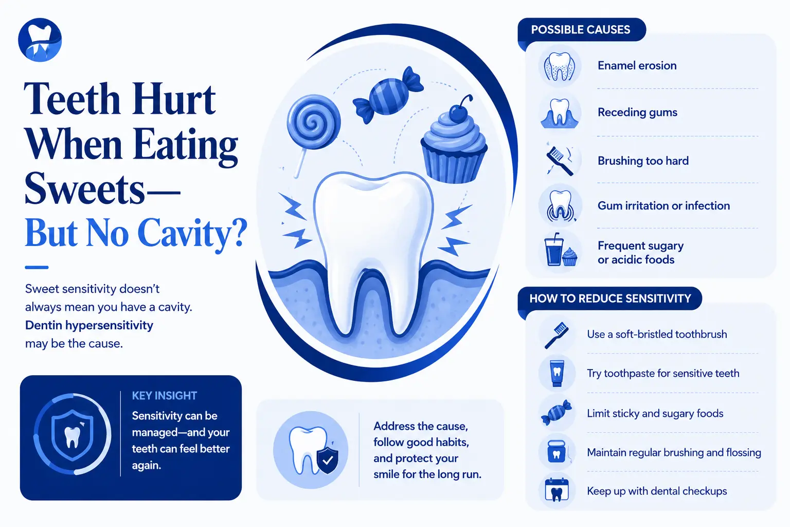 tooth hurts when eating sweets but no cavity