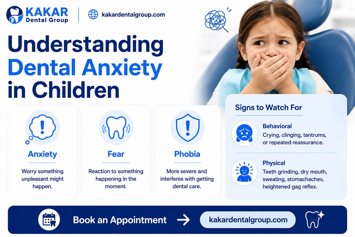 Dental Anxiety in Children