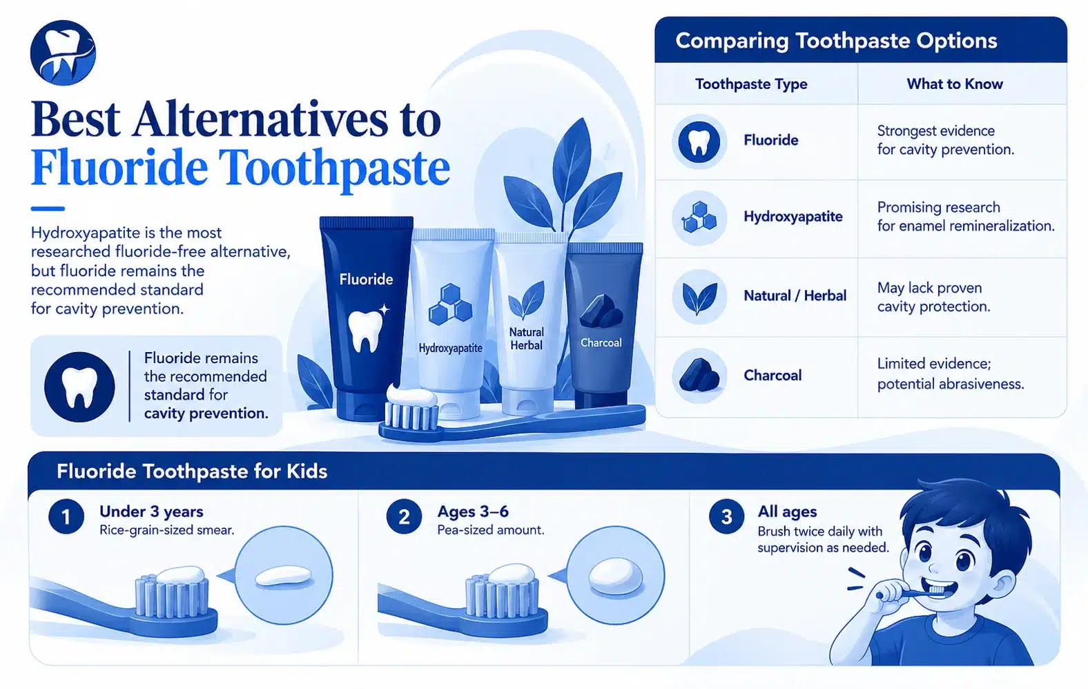 best alternative to fluoride toothpaste